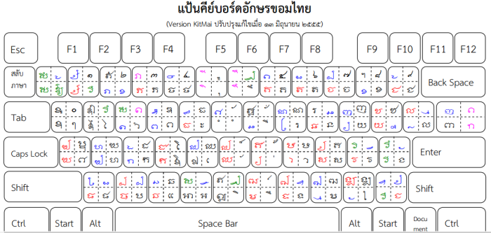 keyboard layout khomthai