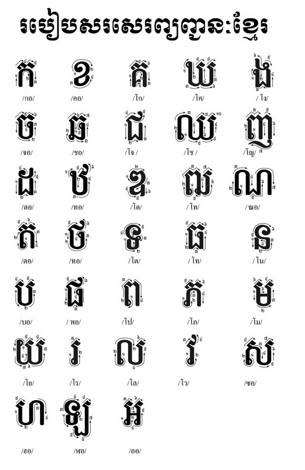 khmer alphabet