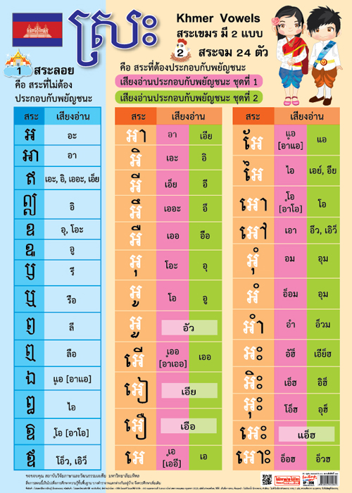 khmer vowel