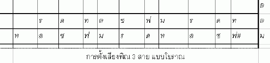 lai pin boran