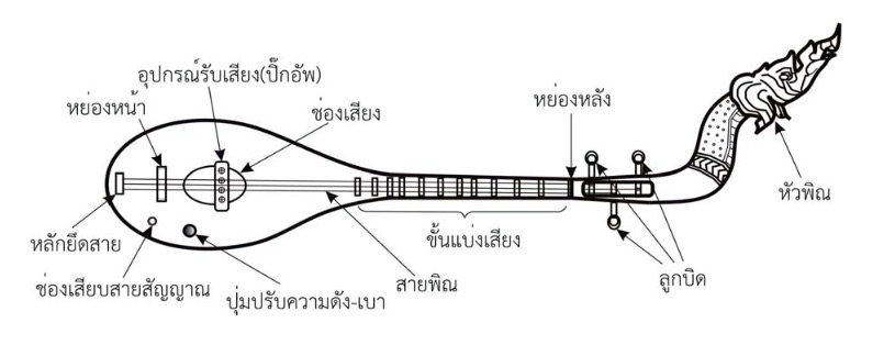 electric sung isan