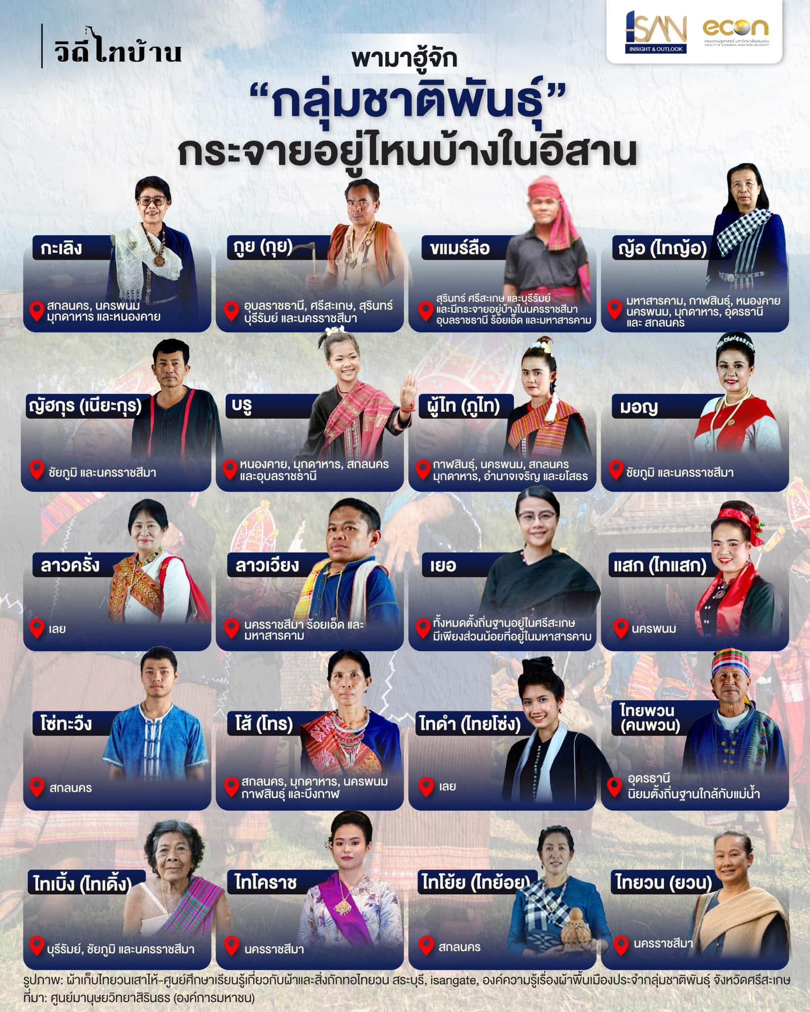 all pao thai isan