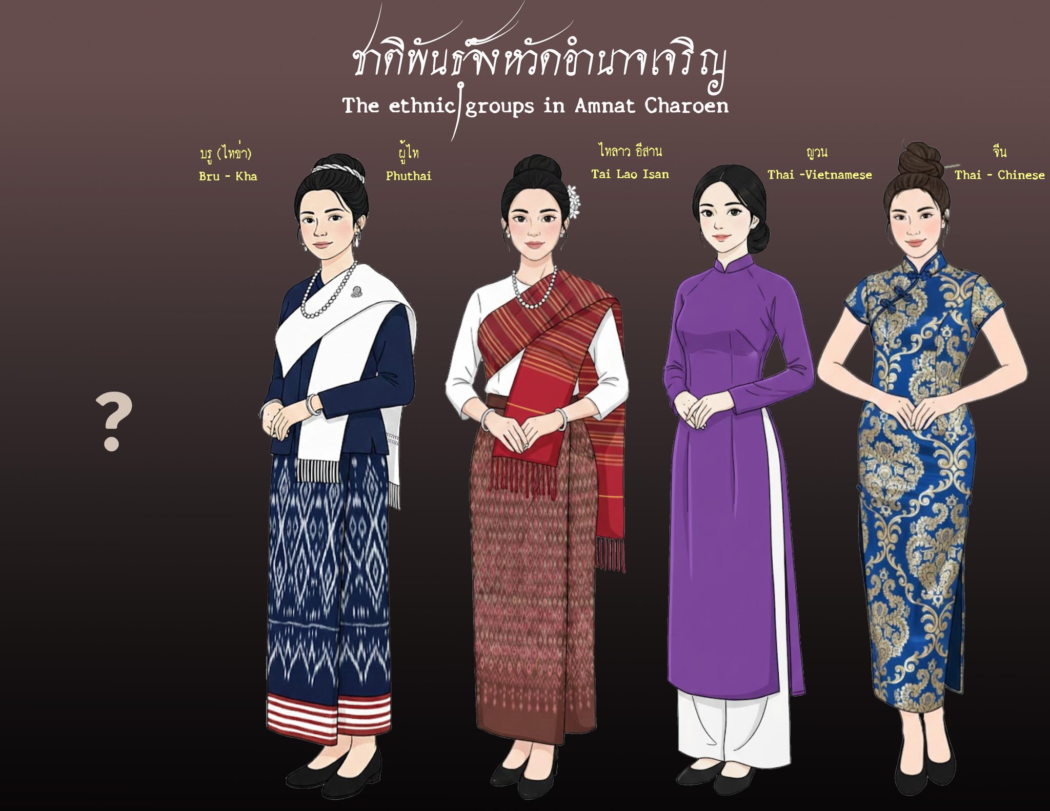 pao thai amnat chareon