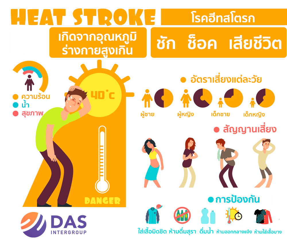 Heat Stroke
