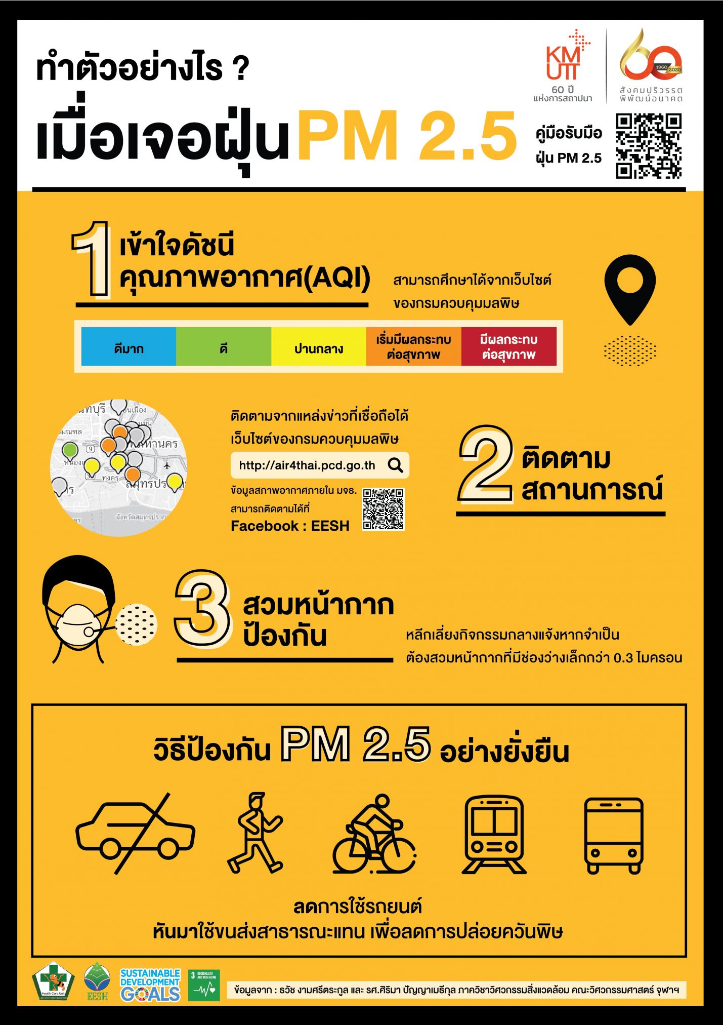 aqi thailand help 1