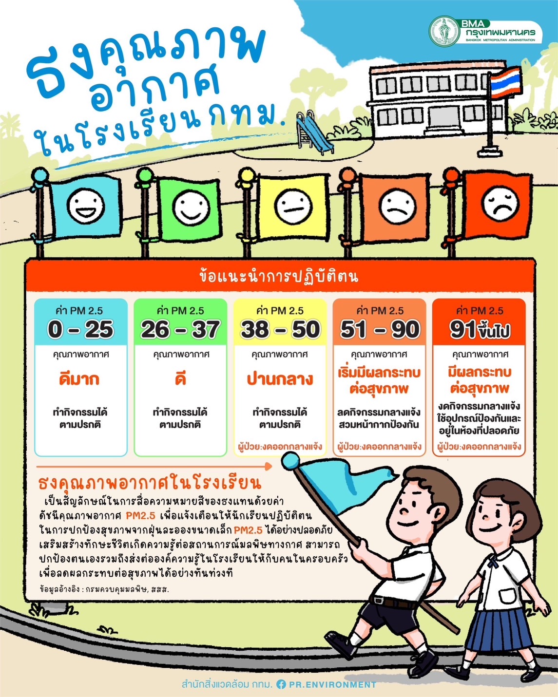 aqi thailand report flag