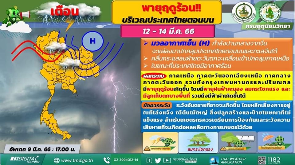 forecast3days 12 3 66