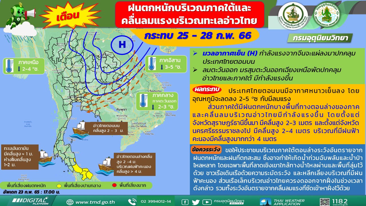 forecast7days 01 2 66
