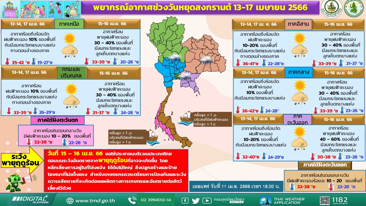 forecast 2 4 66