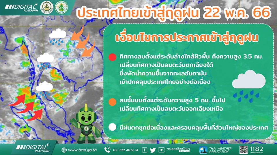 forecast 22 4 66