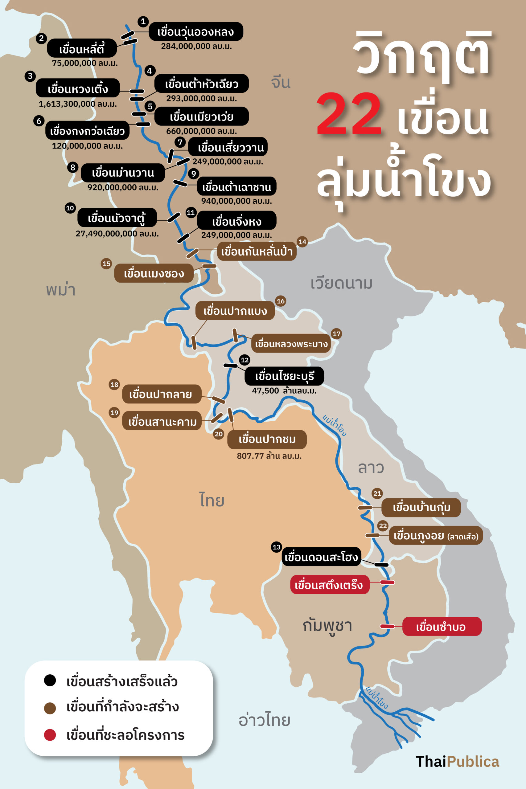 dam in mekong
