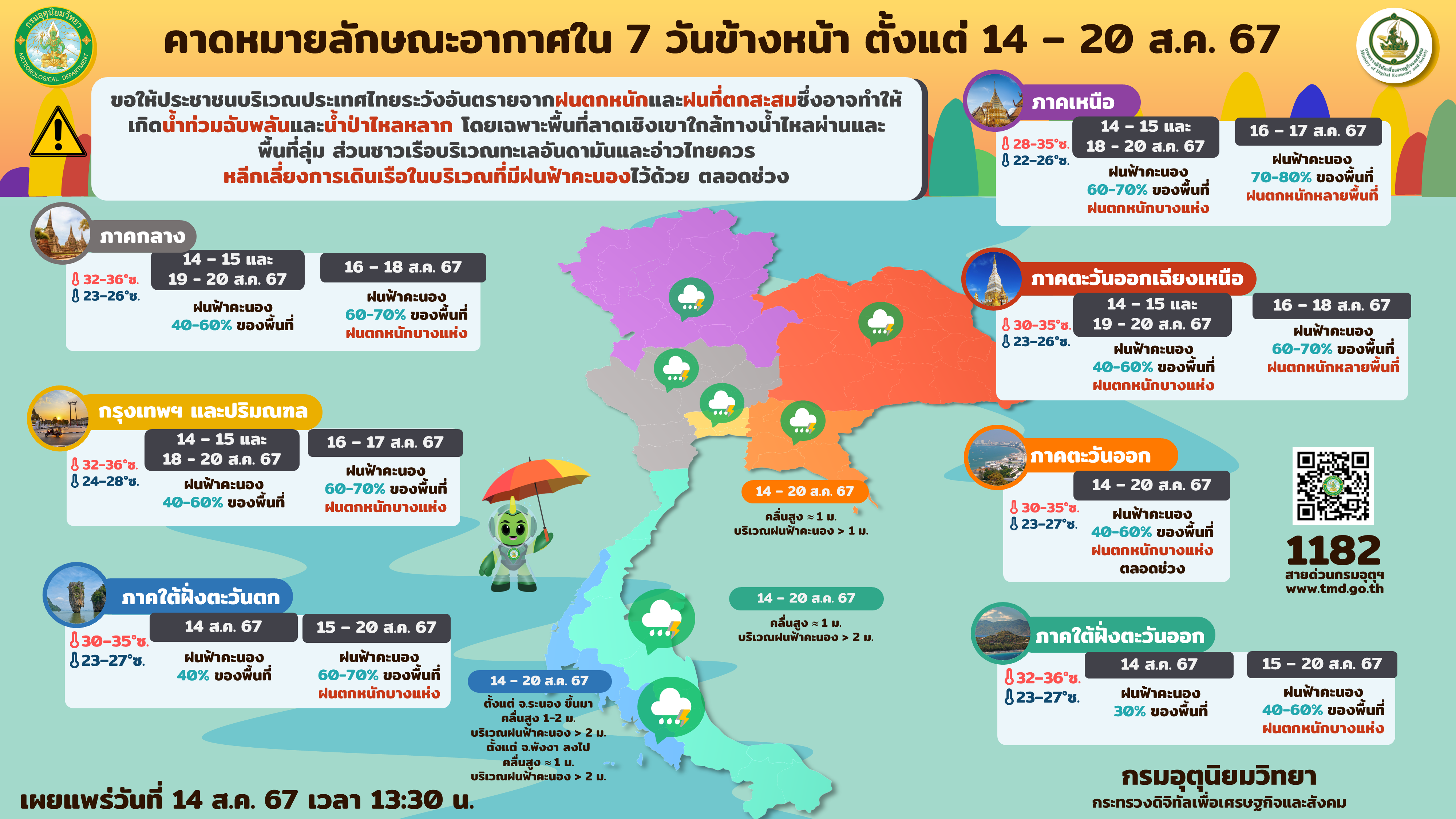 forecast7days 14 08 67