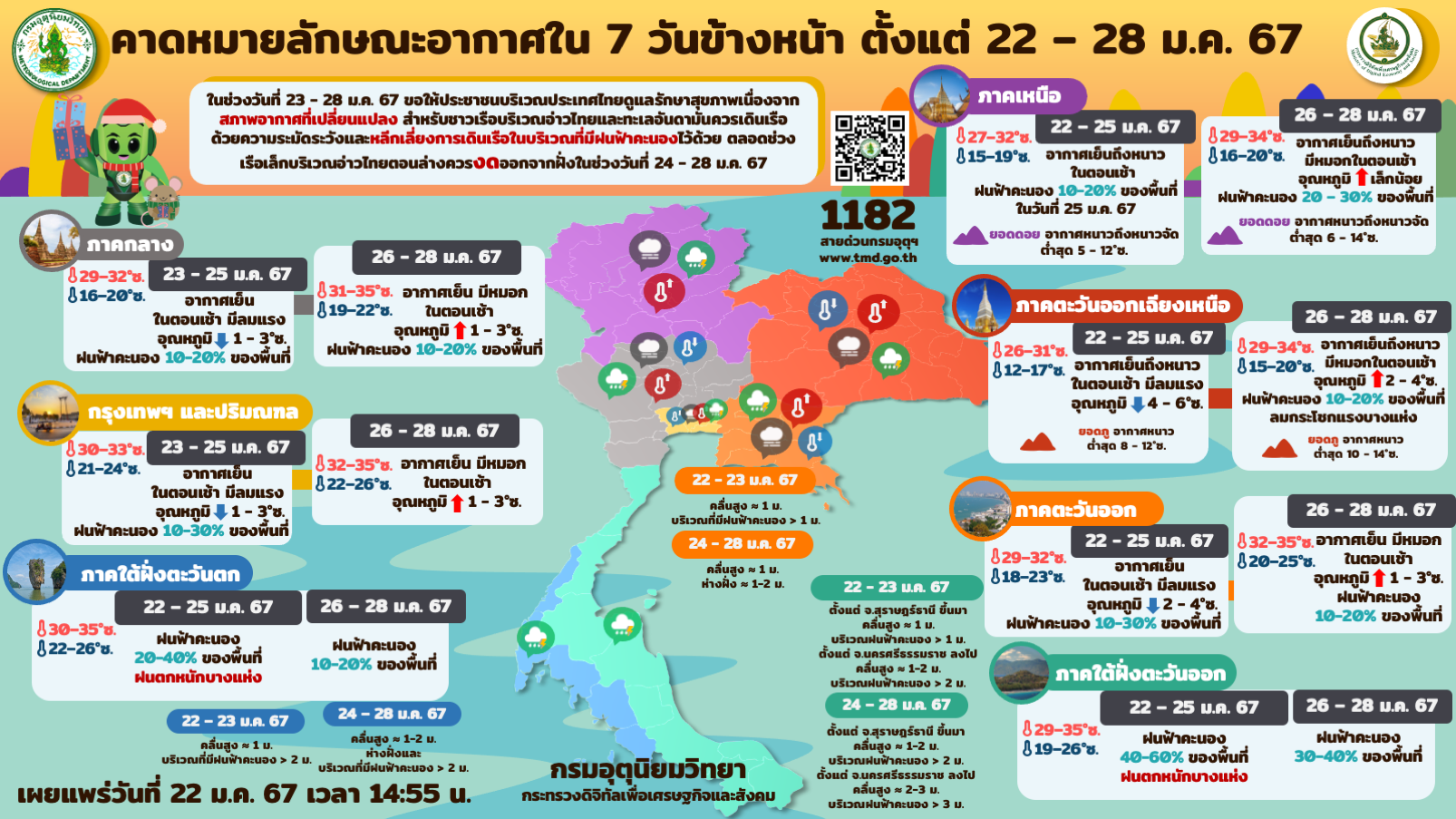 forecast7days 22 01 67