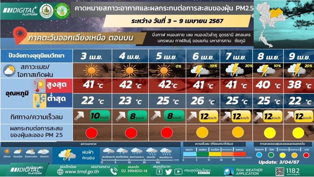 forecast isan n