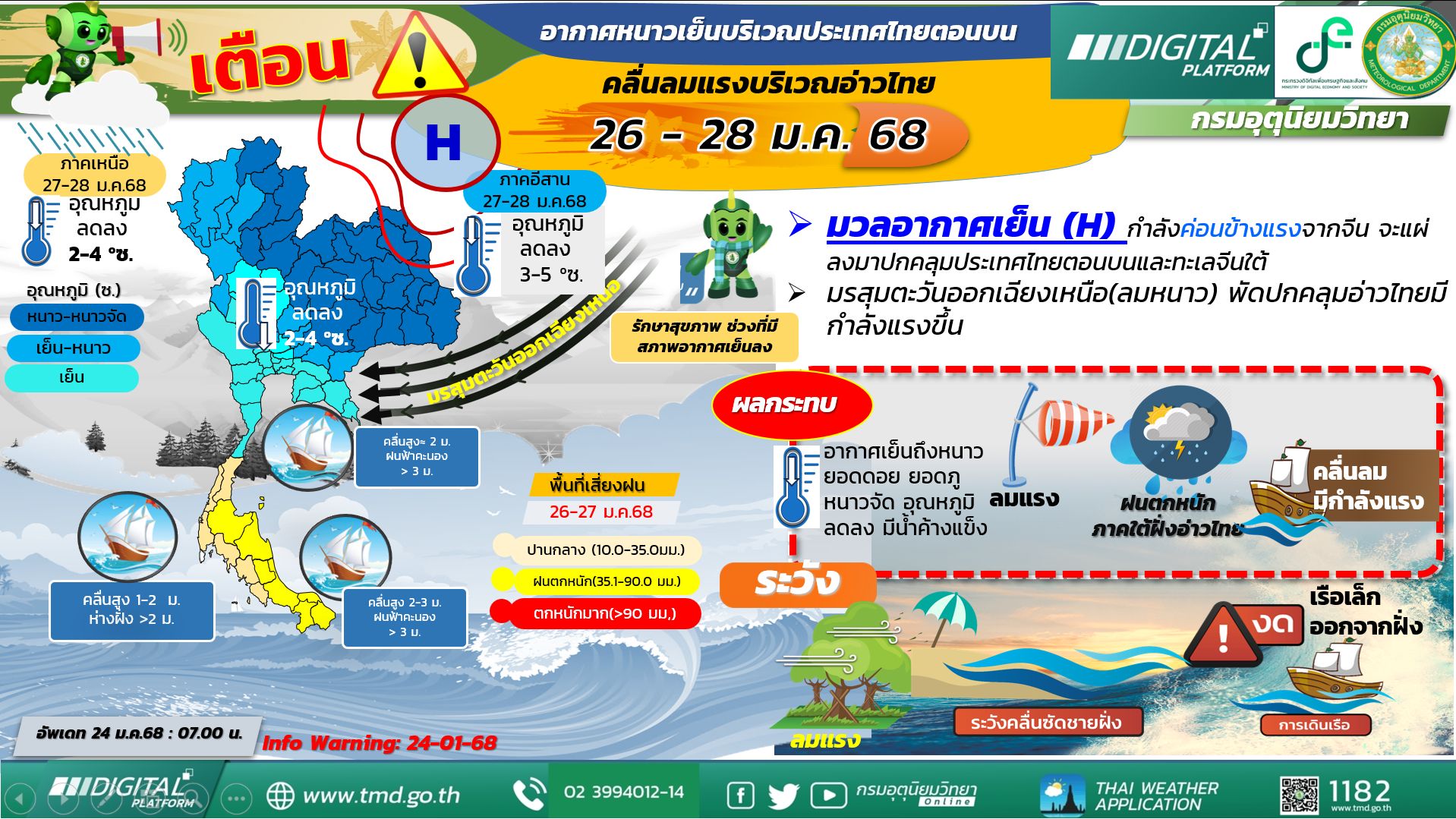 forecast7days 26jan2025