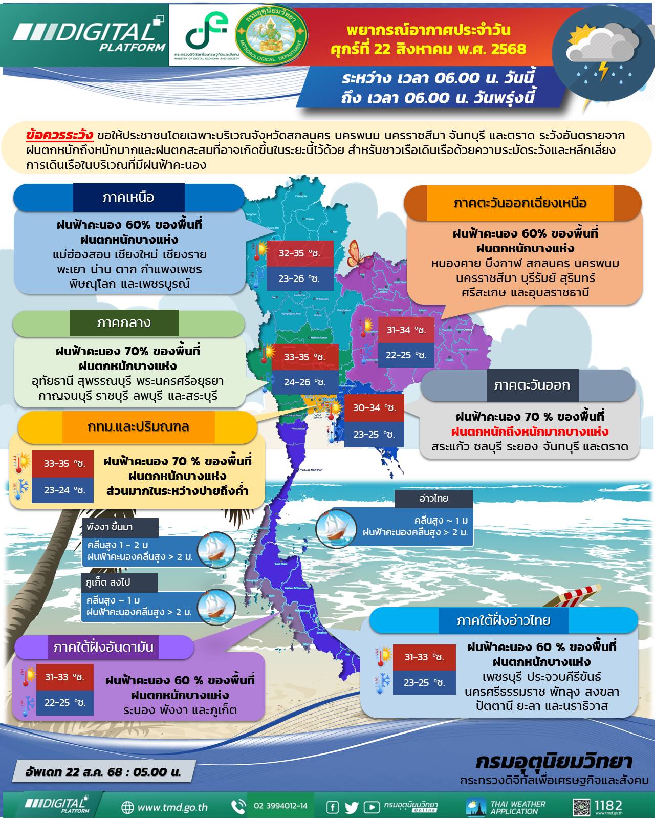 forecast 18 08 2568 2