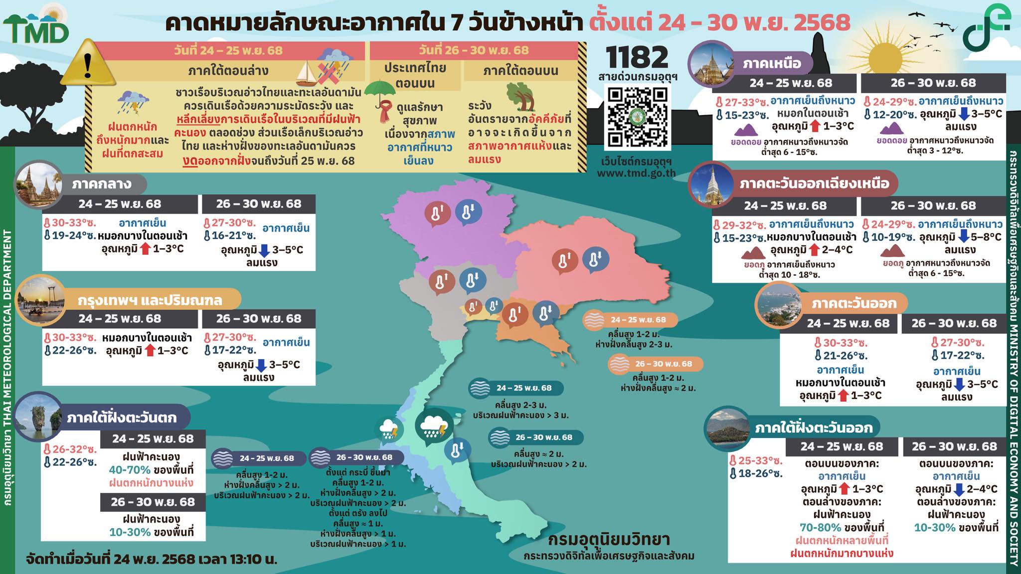forecast7days 14 11 68
