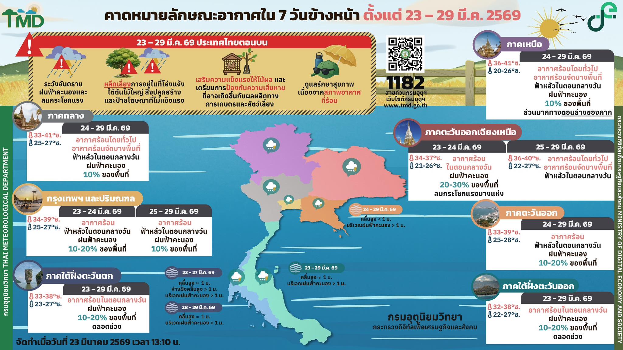 forecast7days 6 03 69