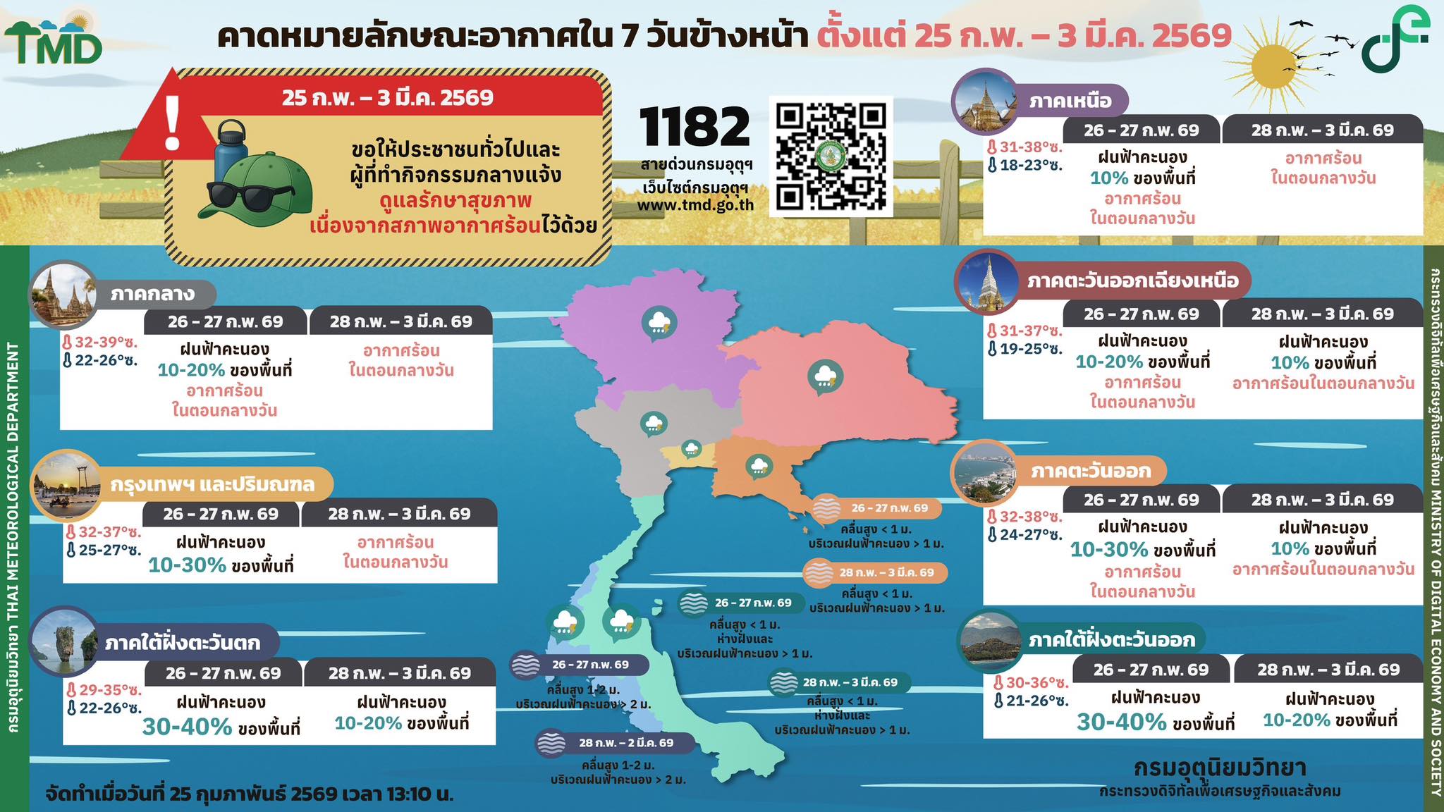 forcast7days 25 2 2569