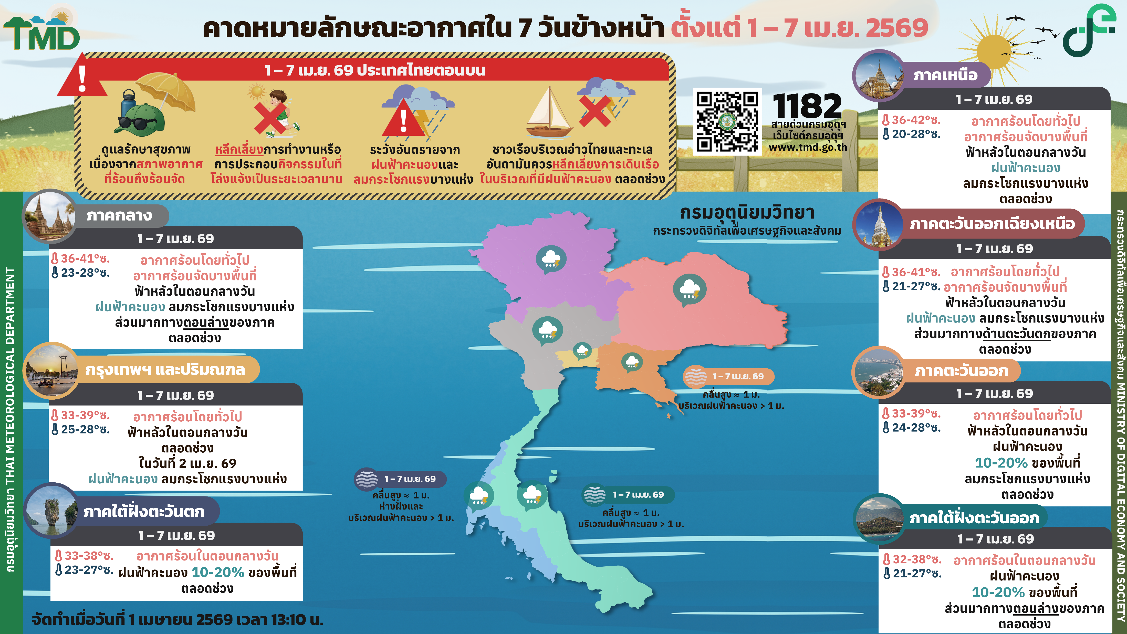 forecast7days 01 04 69