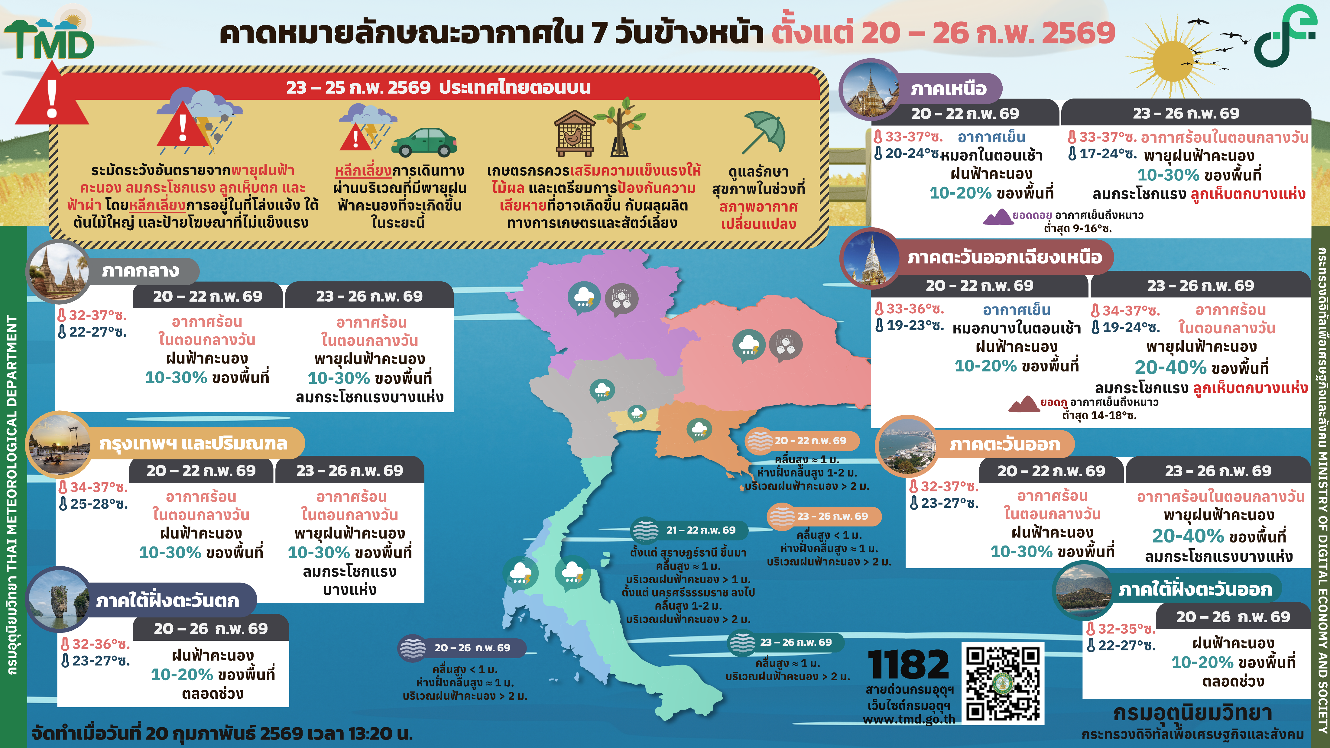 forecast7days 20 02 69
