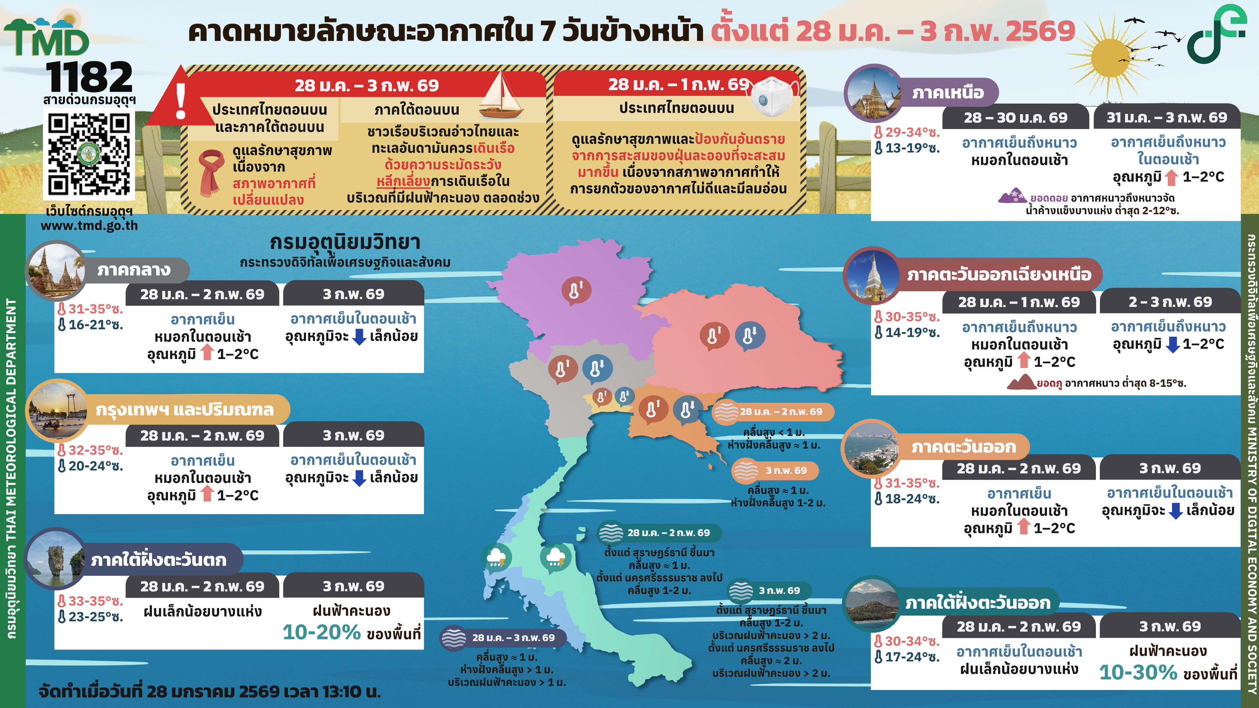 forecast7days 28 1 69