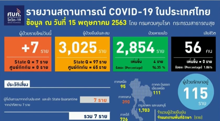 covid19 15may2020