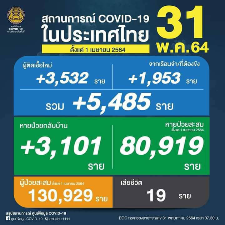 covid 2021 7