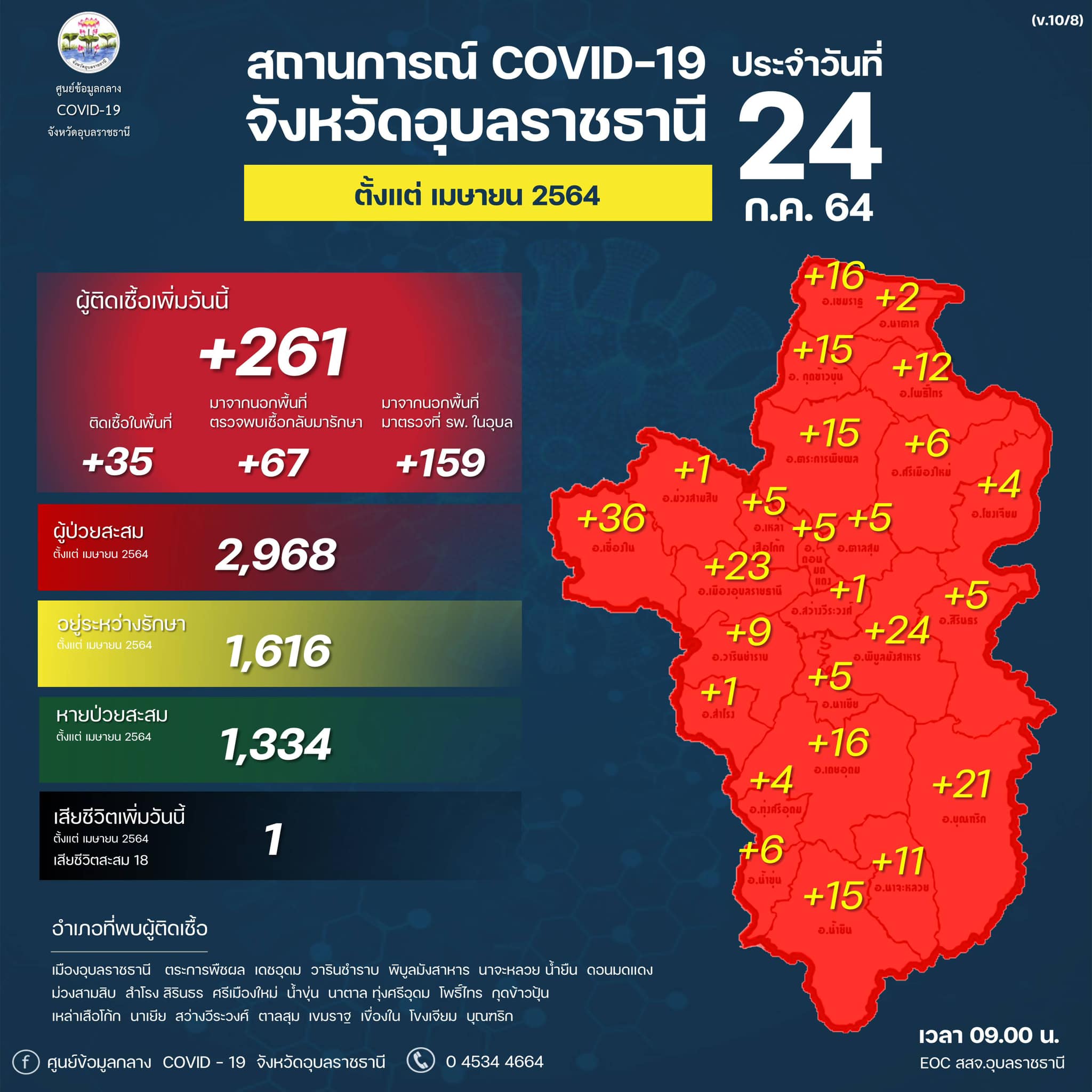covid ubon