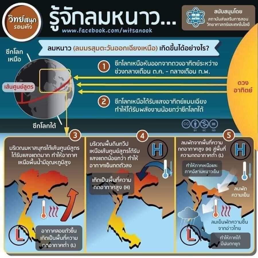 hello thailand 03