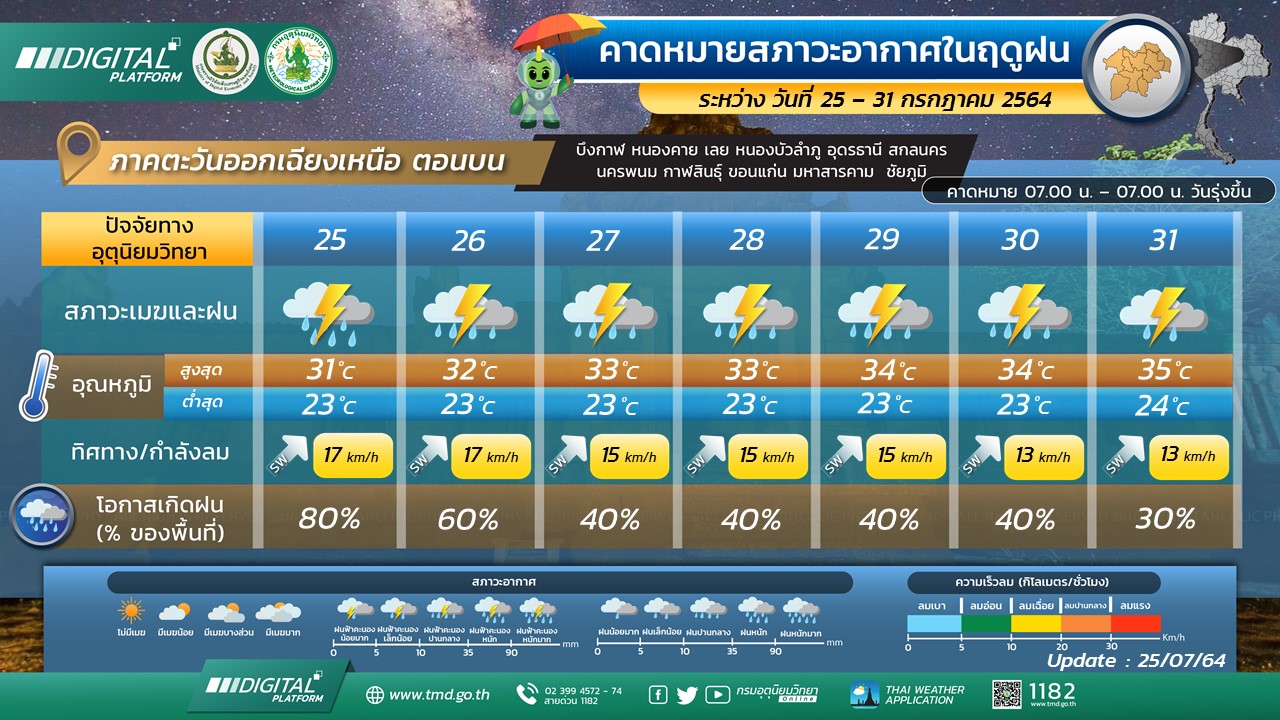 info graphic 4399