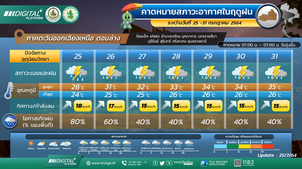 info graphic 4403