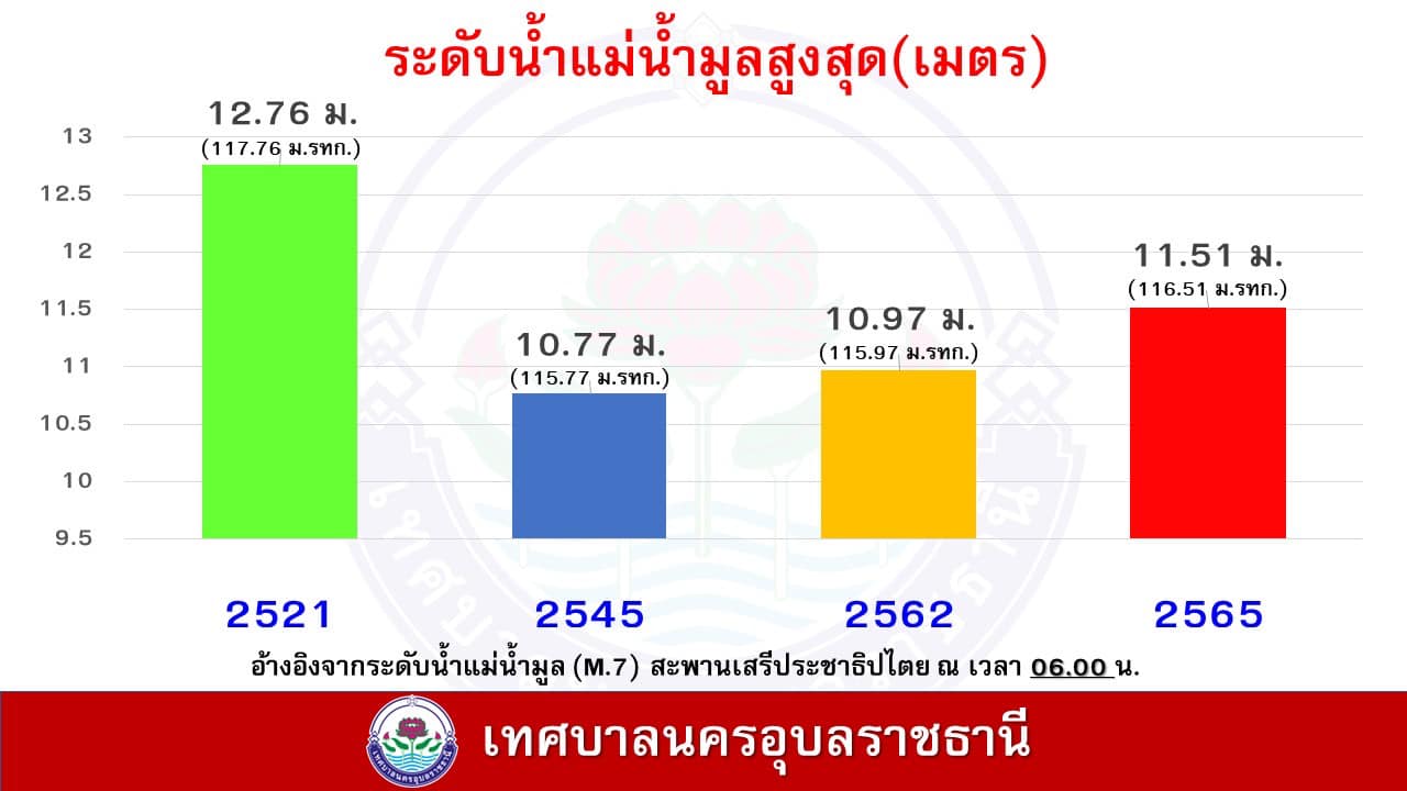 noru 2565 11