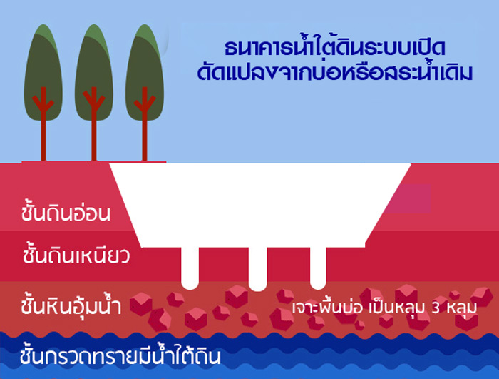 open water bank 03