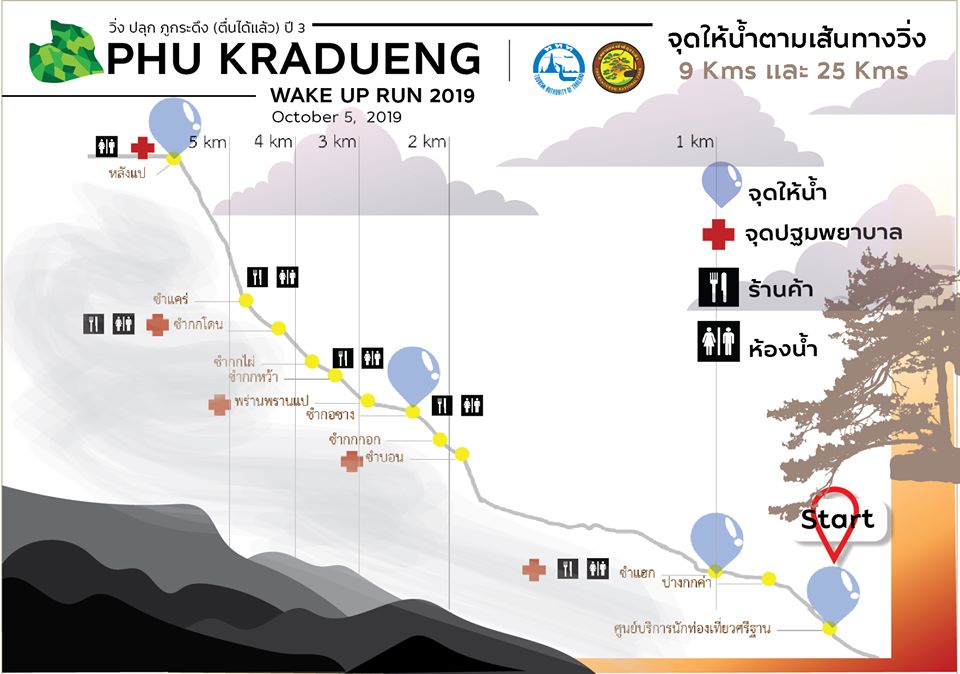 phu kradueng run 2019